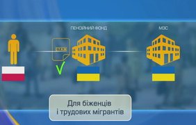Пенсійні зміни: як діятиме новий алгоритм