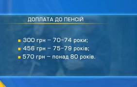 Нові пенсії, ліміти й штрафи: що змінюється для українців у червні