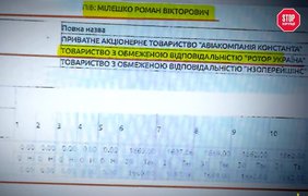 Схеми на сотні мільйонів в авіагалузі