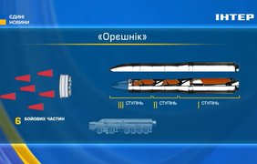 Чи вдарить путін "Орєшніком": прогноз експертів