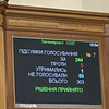 Рада підтримала складання мандату депутата Олеся Довгого