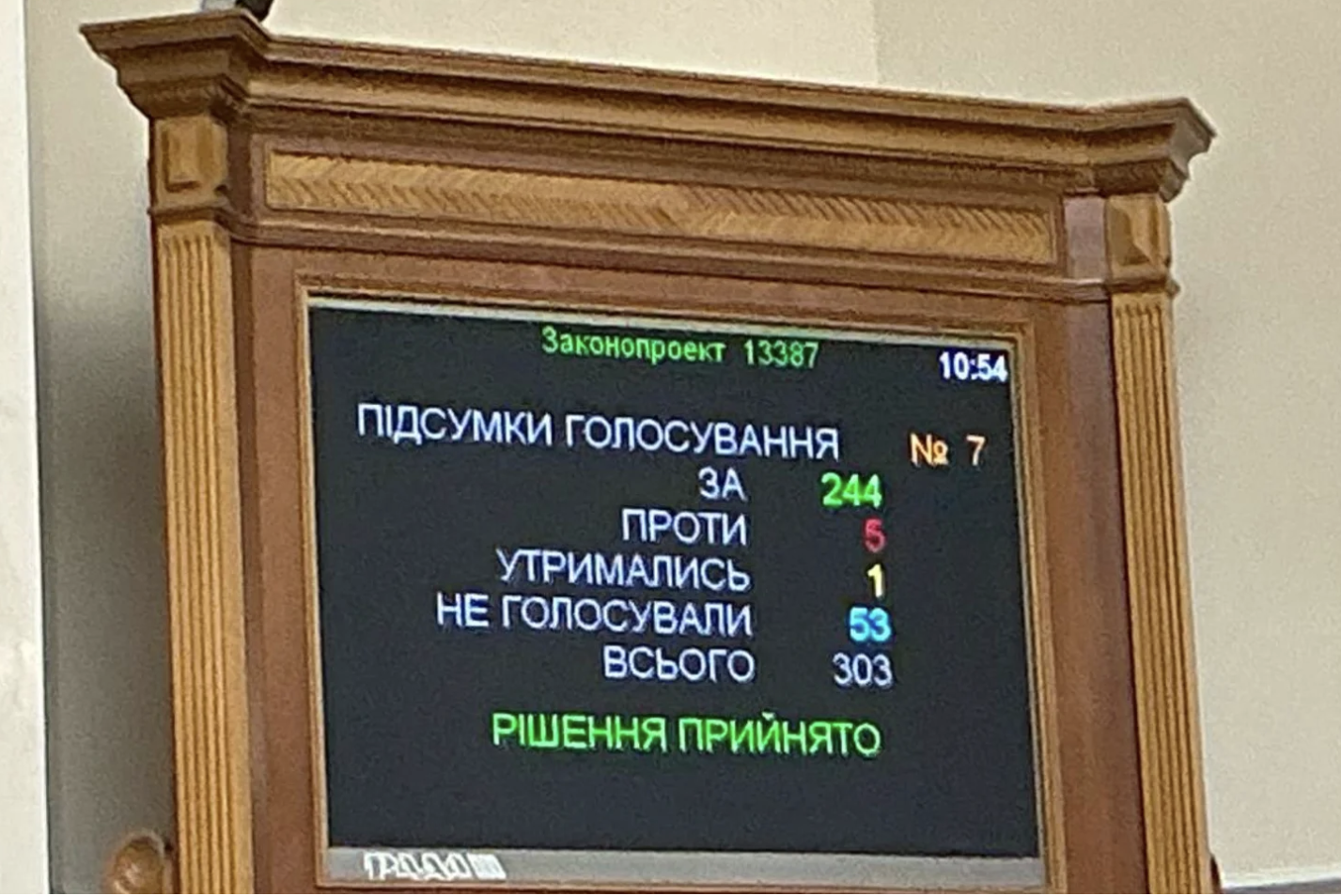 Верховна Рада достроково припинила депутатські повноваження Олеся Довгого. За відповідне рішення проголосували 244 народні депутати, повідомив парламентар Ярослав Железняк
