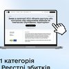 Міжнародний реєстр збитків прийматиме заяви за ще однією категорією