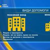 Техогляд, нові соцвиплати та ліміти: що зміниться з 1 липня
