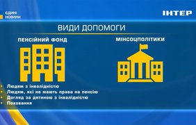 Техогляд, нові соцвиплати та ліміти: що зміниться з 1 липня