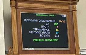 Рада підтримала законопроєкт про зміни до держбюджету-2025