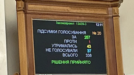 Рада підтримала законопроєкт про зміни до держбюджету-2025