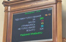 Рада проголосувала за законопроєкт, який фактично підпорядковує НАБУ і САП Офісу генпрокурора