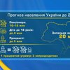 Демографічна криза: що буде з Україною за 25 років