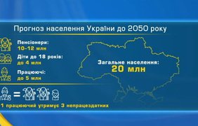 Демографічна криза: що буде з Україною за 25 років