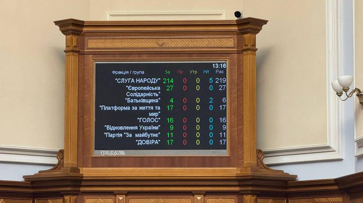 Рада підтримала повернення незалежності НАБУ та САП