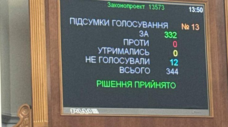 Рада збільшила фінансування оборони