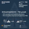 Найбільше з початку вторгнення: росія випустила по Україні понад 740 дронів та ракет
