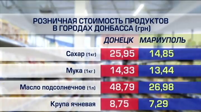Цены в Донецке и Мариуполе отличаются в два раза
