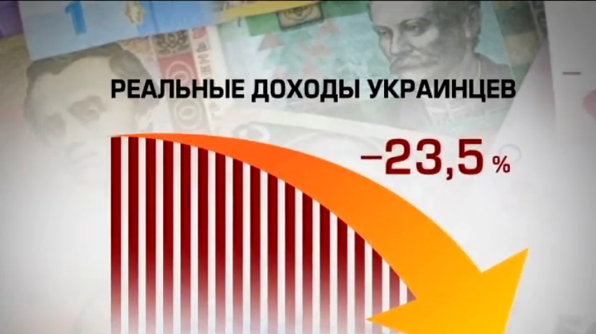 С начала года доходы украинцев упали на 25 %