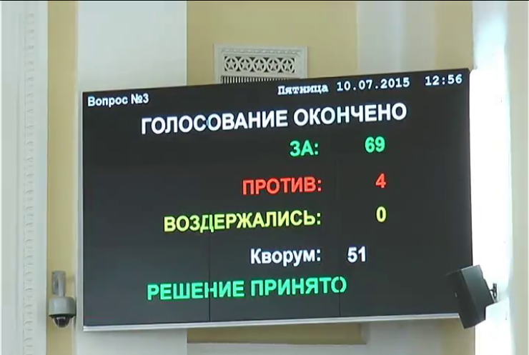 За визнання Росії агресором проголосували 69 депутатів Харківщини
