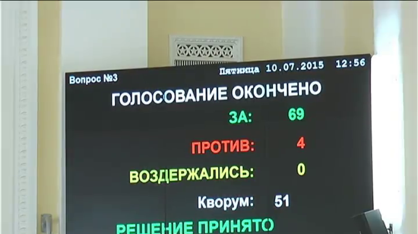 За визнання Росії агресором проголосували 69 депутатів Харківщини
