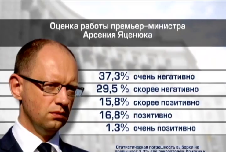 67% украинцев недовольны работой Арсения Яценюка