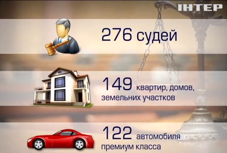Киев арестовал имущество судей-предателей из Крыма