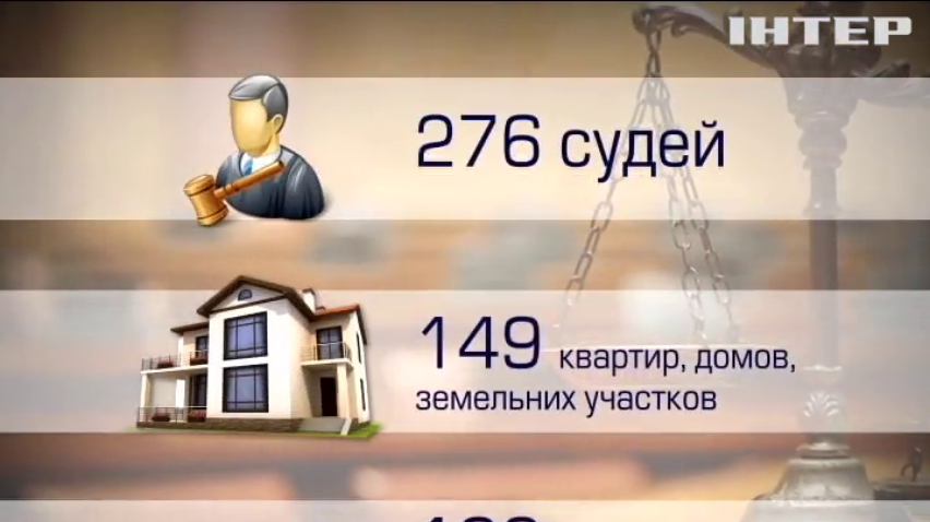 Киев арестовал имущество судей-предателей из Крыма