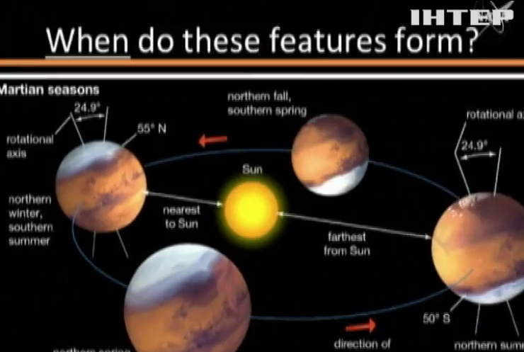 Вода на Марсі з’являється у теплу пору року