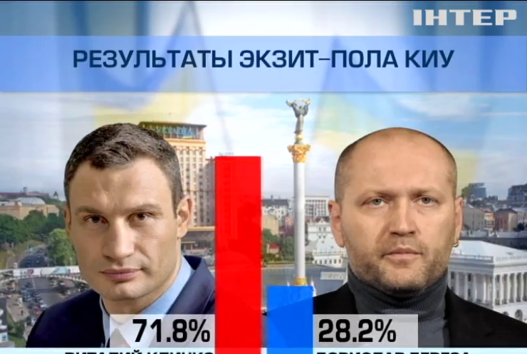 В Киеве на выборы пришло 28% избирателей