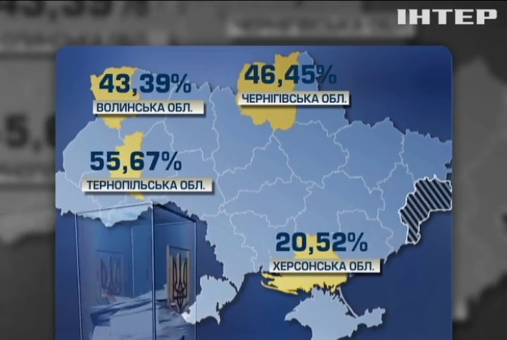 У Тернополі голоси віддали 55% виборців