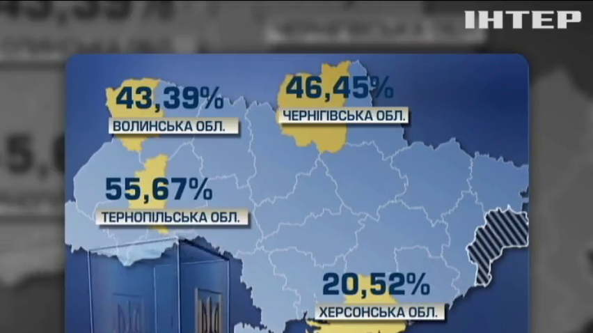 У Тернополі голоси віддали 55% виборців