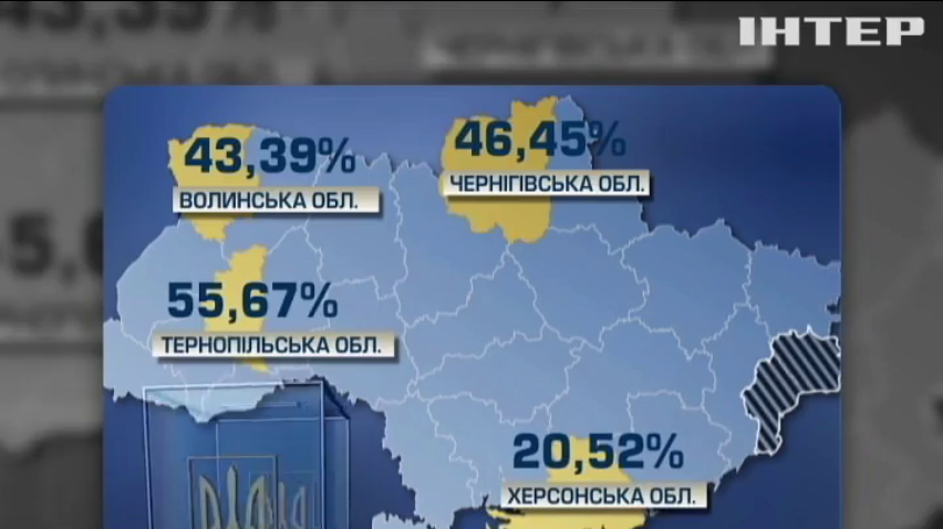 Результати виборів 2015 у Херсоні: проголосували 20,5% виборців
