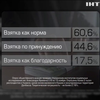 Большинство украинцев считают взятку нормой