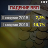 ВВП Украины в III квартале рухнул на 7,2%