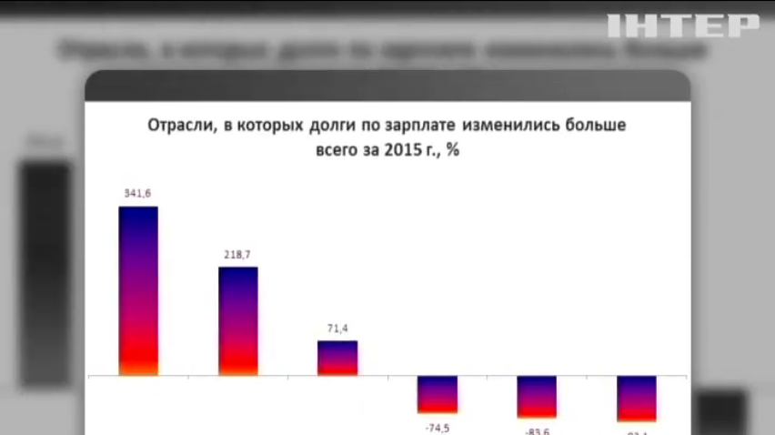 Зарплаты в Украине снизились за год на 10% 