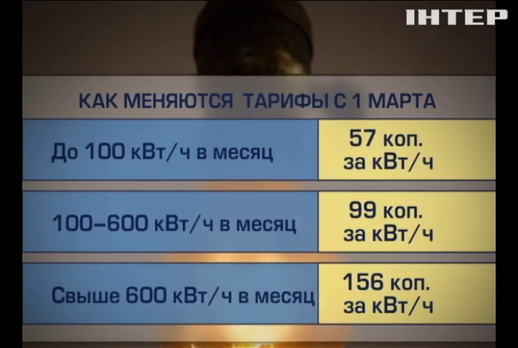 Электроэнергия в Украине подорожает на 25%