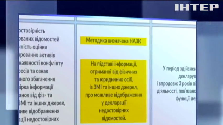 НАПК разрабатывает алгоритм проверки е-деклараций 