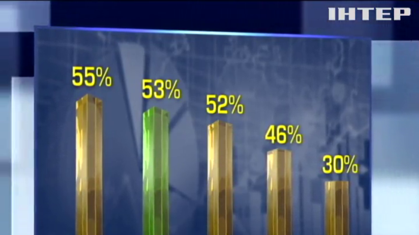 По данным МВФ 50 % экономики Украины находится в тени