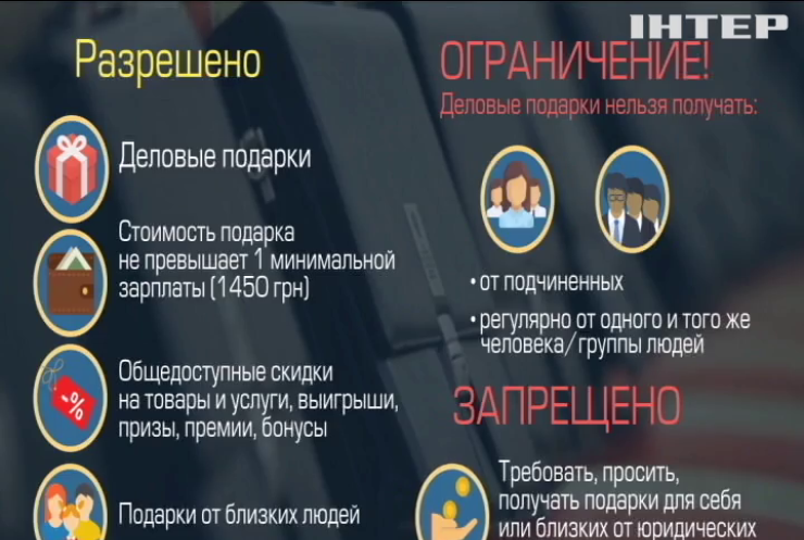 НАПК разъяснило, какие подарки можно принимать чиновникам 