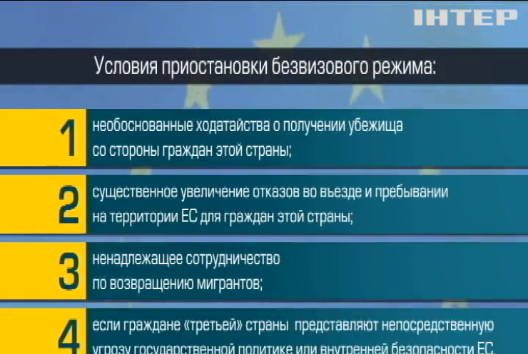 В ЕС назвали условия приостановления безвизового режима для Украины 