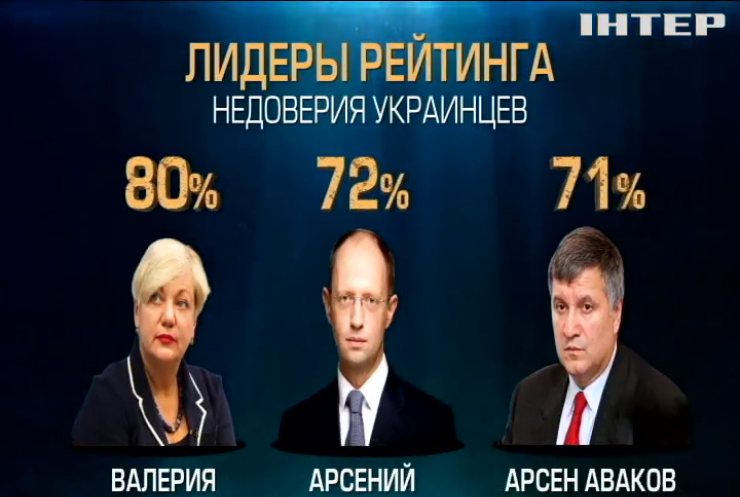 Гонтарева возглавила рейтинг недоверия украинцев