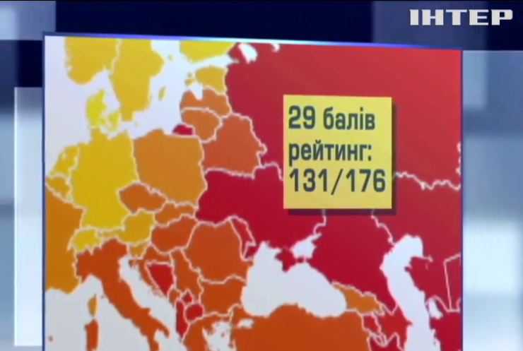 Україна опинилася на 131 місці у рейтингу корупції