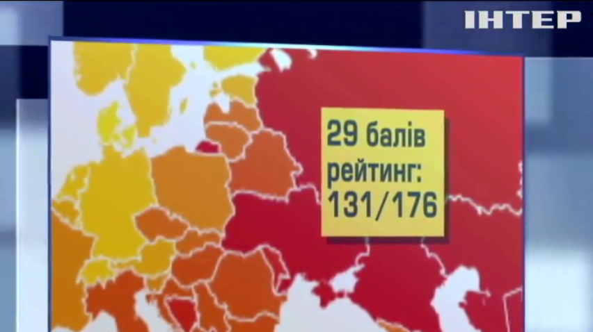 Україна опинилася на 131 місці у рейтингу корупції