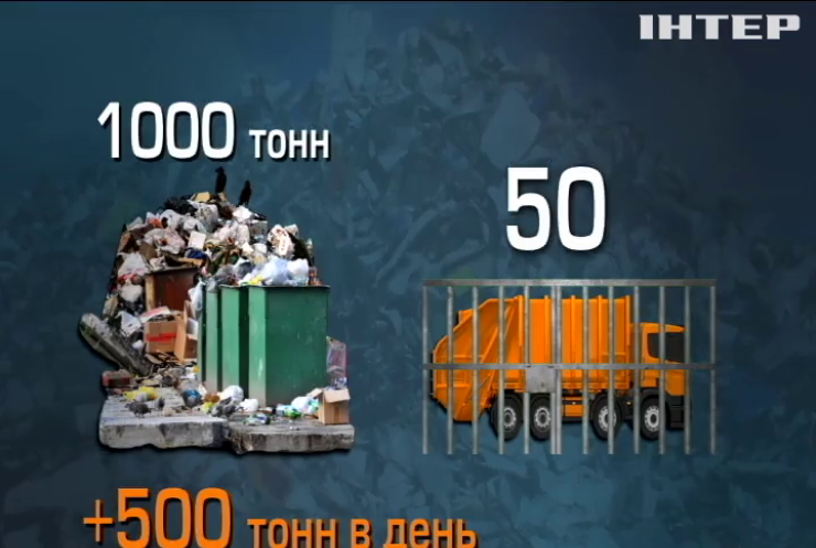 Садовой жалуется на блокировку мусоровозов из Львова