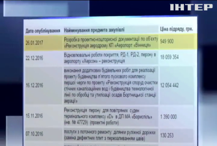 Тесть Насирова выиграл тендеры на суму свыше 3 млрд гривен 