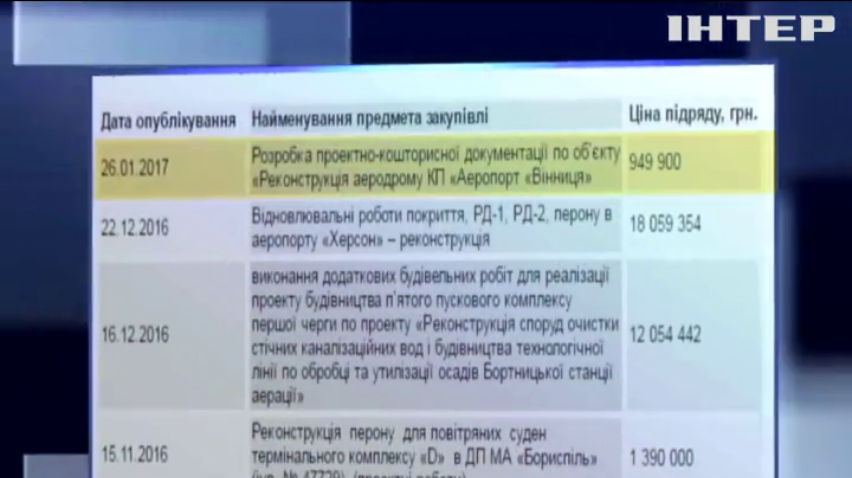 Тесть Насирова выиграл тендеры на суму свыше 3 млрд гривен 