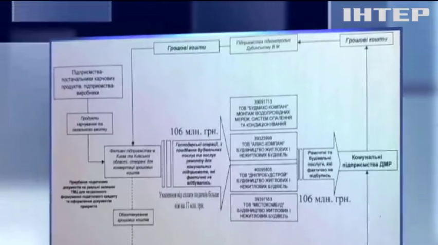 В Днепре коммунальщики присвоили 500 млн гривен 