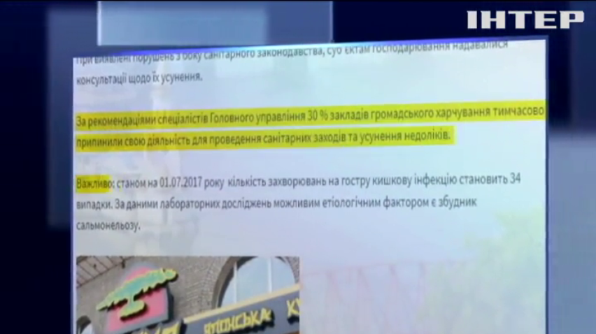 В Киеве 30 процентов заведений общепита прекратили работу