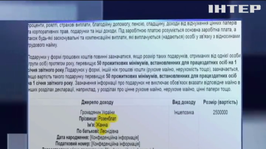 Борислав Розенблат переписал дом на сестру