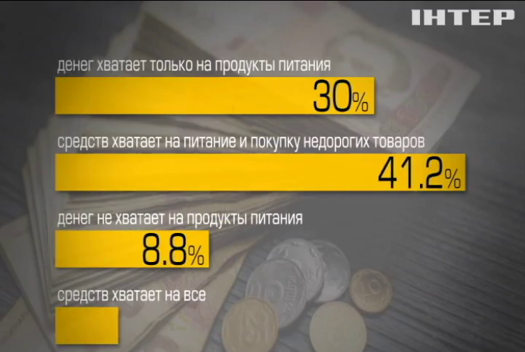 Досрочные выборы: украинцы определились со своим выбором