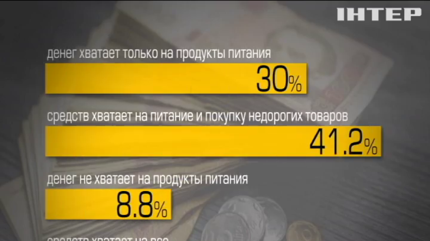 Досрочные выборы: украинцы определились со своим выбором
