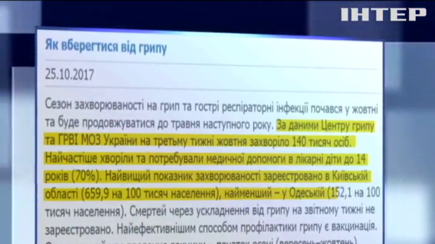За тиждень на грип і ГРВІ захворіли 140 тисяч українців