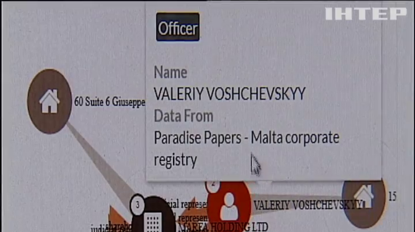 "Райское досье": в списке засветились украинские толстосумы-радикалы